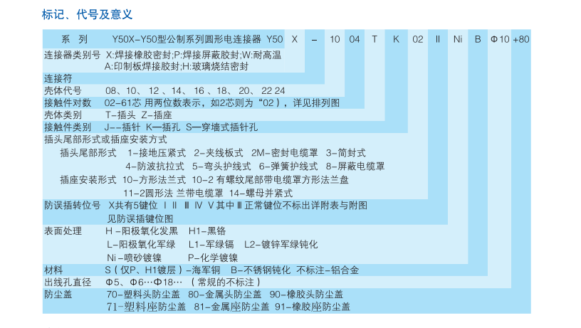 Y50X系列電連接器.png