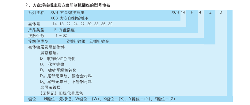 方盤印制板插座生產(chǎn)廠家.png