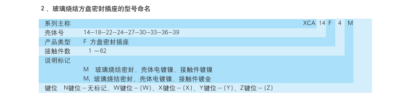 方盤(pán)密封插座生產(chǎn)廠家.png