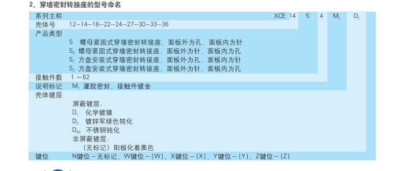 穿墻密封轉接座生產(chǎn)廠家.png