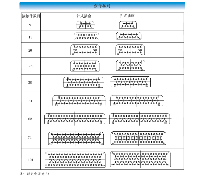 矩形電連接器.png